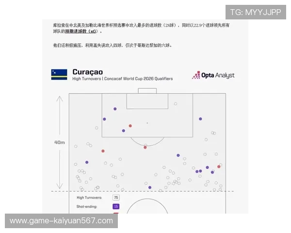 库拉索与德国比赛首发阵容预测，关键球员表现及比赛走势分析